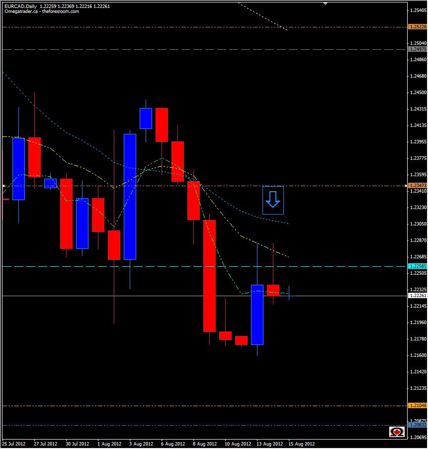EUR/CAD Grafik EUR/CAD Grafik